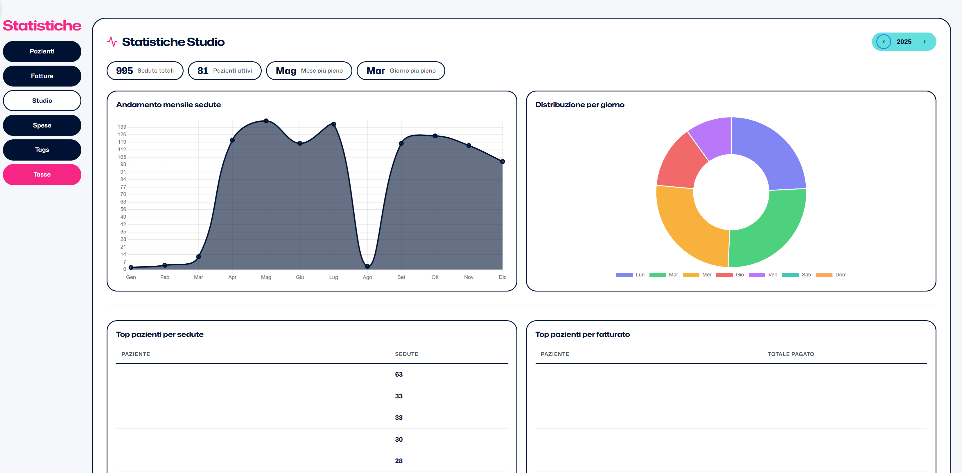 Statistiche Studio